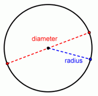 radius-en-200×196